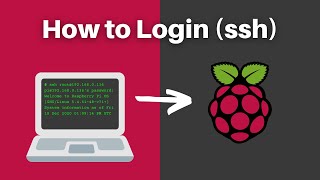 How to Enable SSH on a Raspberry Pi and connect via IP [upl. by Elleral]