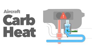 Carburetor Heat [upl. by Ardath]