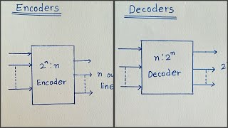 Encoder and Decoder Basic concept Explained in hindi [upl. by Elinnet]