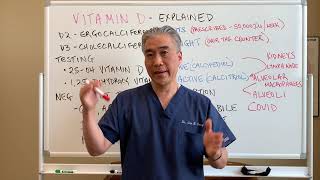 The Truth About VITAMIN D [upl. by Chadbourne]