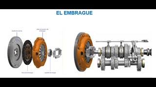 FUNCIONAMIENTO DEL EMBRAGUE [upl. by Bushore727]