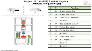 Peugeot 208 20122018 Fuse Box Diagrams [upl. by Yecnuahc]