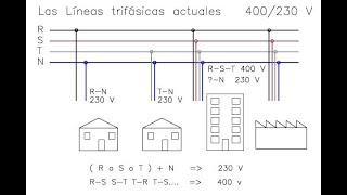 Electricidad Trifasica y Monofasica [upl. by Hewett]