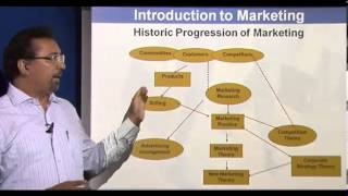 Principles of Marketing  Introduction Part 1 [upl. by Berthe]