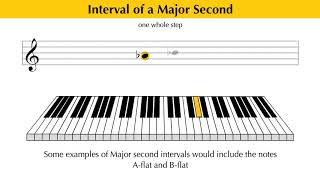 Intervals EXPLAINED  Major and Minor Seconds [upl. by Onileva2]