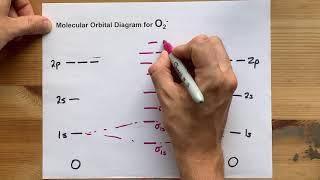 Molecular Orbital MO Diagram for O2 [upl. by Crandell]