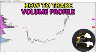 How to Trade Volume Profile VPVR VWAP  and VPSR Analysis Stocks Crypto Forex [upl. by Crifasi]