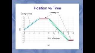 Interpreting Motion Graphs [upl. by Janifer461]