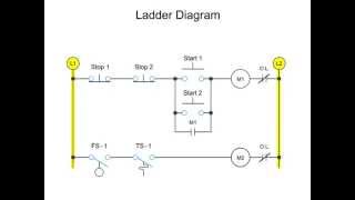 Ladder Diagrams [upl. by Wenonah]