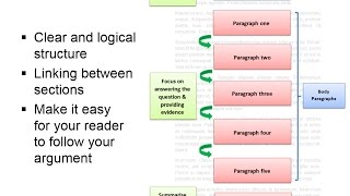 Writing assignments quick guide [upl. by Scammon643]