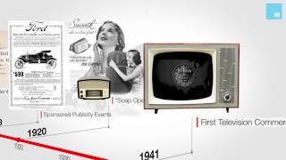 The History of Advertising in 60 Seconds [upl. by Monro]