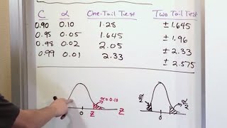 01  Hypothesis Testing For Means amp Large Samples Part 1 [upl. by Cleland]