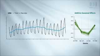 Seasonal Decomposition and Forecasting Part I [upl. by Nyrak]