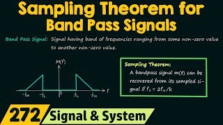 Sampling Theorem for Band Pass Signals [upl. by Azarcon332]