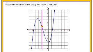 Identifying Functions from Graphs VLT [upl. by Nalym]