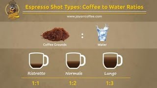 Whats Different About Ristretto or Lungo Espresso Shots [upl. by Olethea215]