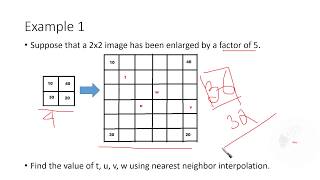 Image Interpolation Examples Introduction [upl. by Silvana]