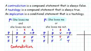 SelfContradictions Tautologies and Implications [upl. by Katya585]