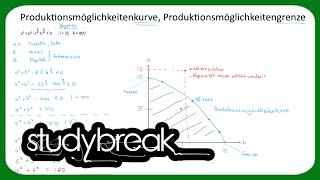 Produktionsmöglichkeitenkurve Produktionsmöglichkeitengrenze Transformationskurve  Mikroökonomie [upl. by Avlem43]