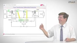 D1 Differential Protection Basics [upl. by Fish]