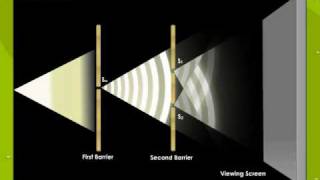 Youngs Double Slide Experiment [upl. by Chavez]