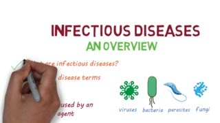 Infectious Diseases A Beginners Guide to the Basics [upl. by Ohcirej]