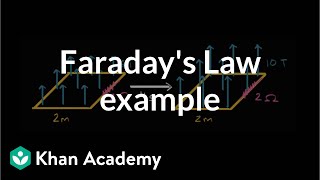 Faradays Law example  Physics  Khan Academy [upl. by Pelpel]