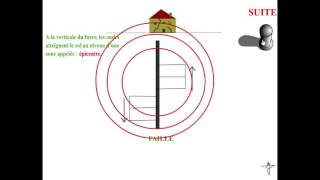 Seisme animations et explications [upl. by Hugon]