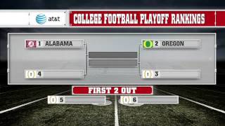 NCAAF  College Football Playoff Rankings Unveiled [upl. by Ilesara]