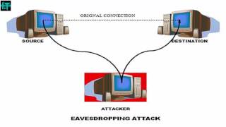 what is eavesdropping explain in full detail eavesdropping network attack  2017 [upl. by Haimarej]