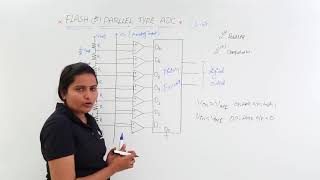 Flash Parallel type ADC [upl. by Tima]