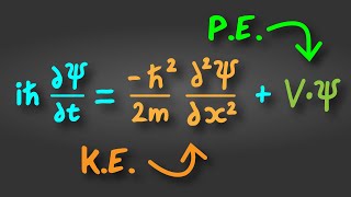 The Schrödinger Equation Explained in 60 Seconds [upl. by Markiv]