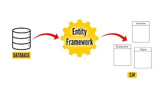 How to use Entity Framework Core with existing database [upl. by Anse]