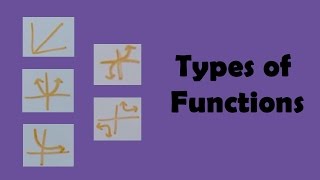 Types of Functions [upl. by Attenov]