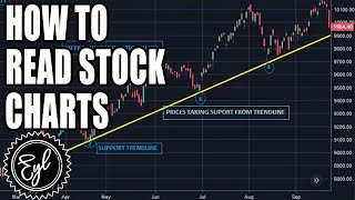 HOW TO READ STOCK CHARTS [upl. by Ahsitram]