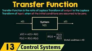 Introduction to Transfer Function [upl. by Largent705]