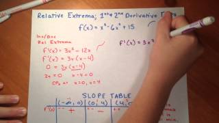 Relative extrema max and min and Calculus [upl. by Gunn]