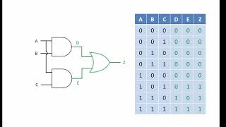 Logic Gate Combinations [upl. by Richela]