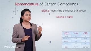 Carbon and its Compounds 9  Nomenclature of Carbon Compounds  CBSE Class 10 [upl. by Wiltshire353]