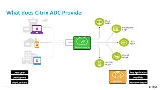 Citrix ADC The Worlds Most Advanced Application Delivery Controller [upl. by Shaw511]