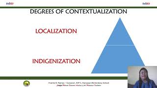 Contextualization of Curriculum Materials [upl. by Retsevel53]