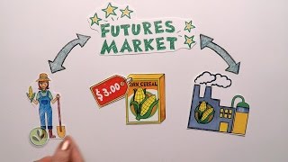 Futures Market Explained [upl. by Ttesil]