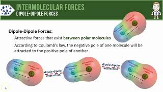 Dipoledipole Forces [upl. by Enylrac]