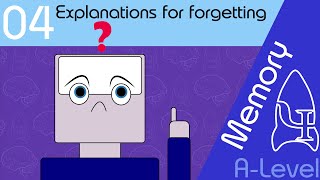 Explanations for forgetting AQA ALevel [upl. by Nallaf]