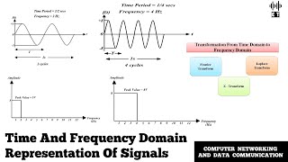 Time and Frequency Domain Representation Of Signals  Basic Concept  Data Communication [upl. by Aihsotal]