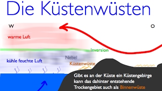 Wüsten der Erde Die Küstenwüsten [upl. by Eigriv]