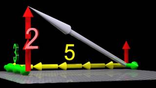 Tensors Explained Intuitively Covariant Contravariant Rank [upl. by Ioved342]