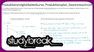 Produktionsmöglichkeitenkurve Produktionsplan Gewinnmaximum  Preistheorie [upl. by Aihtekal]