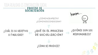 Proceso de socialización [upl. by Idur]