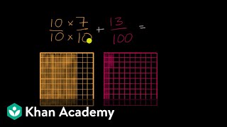 Adding tenths to hundredths [upl. by Eliam]